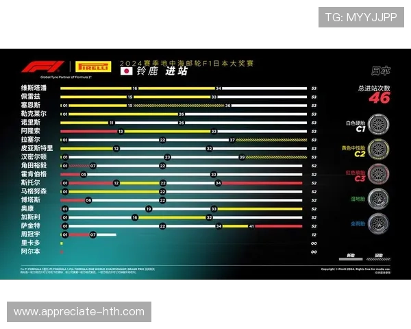 F1赛季最新动态解析赛车队策略与车手表现变化趋势