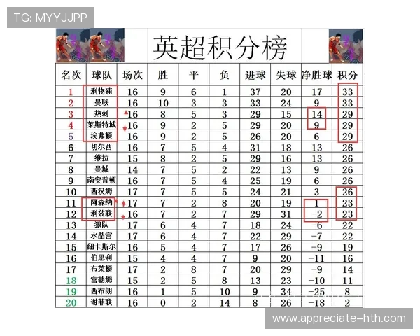 英超最新战报：曼联逆转夺冠关键胜利解析
